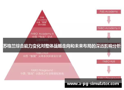 苏格兰综合能力变化对整体战略走向和未来布局的深远影响分析