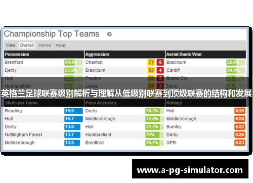 英格兰足球联赛级别解析与理解从低级别联赛到顶级联赛的结构和发展