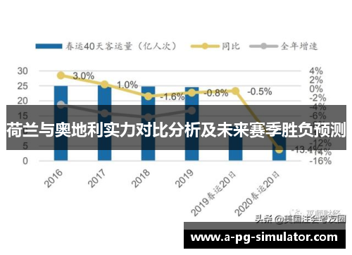 荷兰与奥地利实力对比分析及未来赛季胜负预测 荷兰与奥地利实力对比分析及未来赛季胜负预测