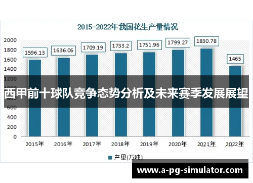 西甲前十球队竞争态势分析及未来赛季发展展望