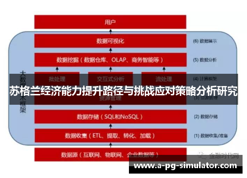 苏格兰经济能力提升路径与挑战应对策略分析研究