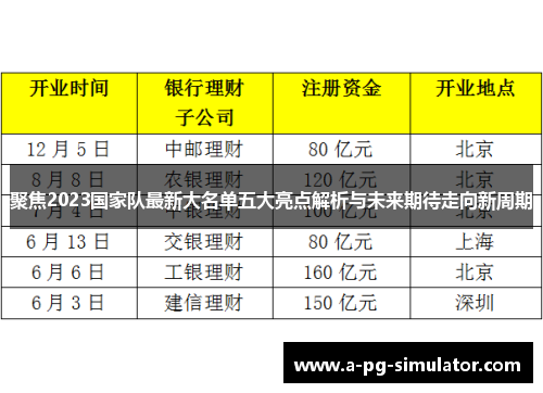 聚焦2023国家队最新大名单五大亮点解析与未来期待走向新周期 聚焦2023国家队最新大名单五大亮点解析与未来期待走向新周期